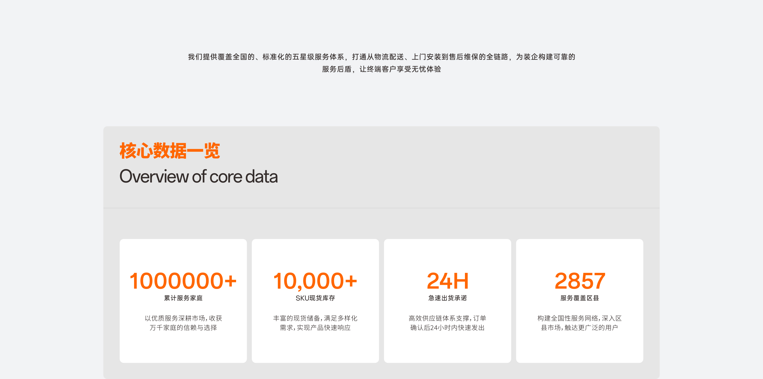 核心数据一览